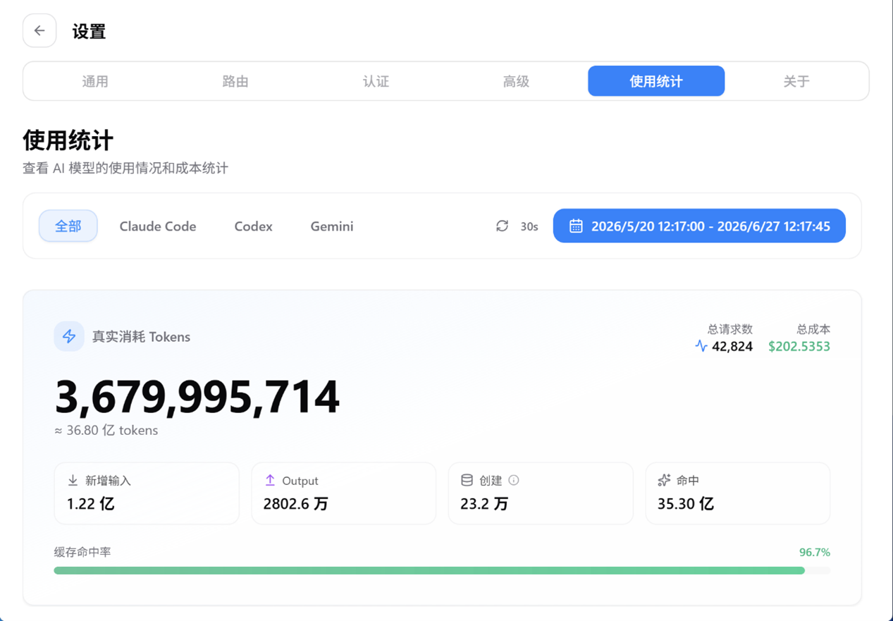 “惊人的”token消耗