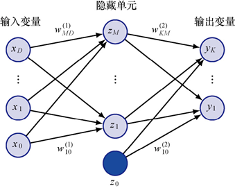 两层网络结构