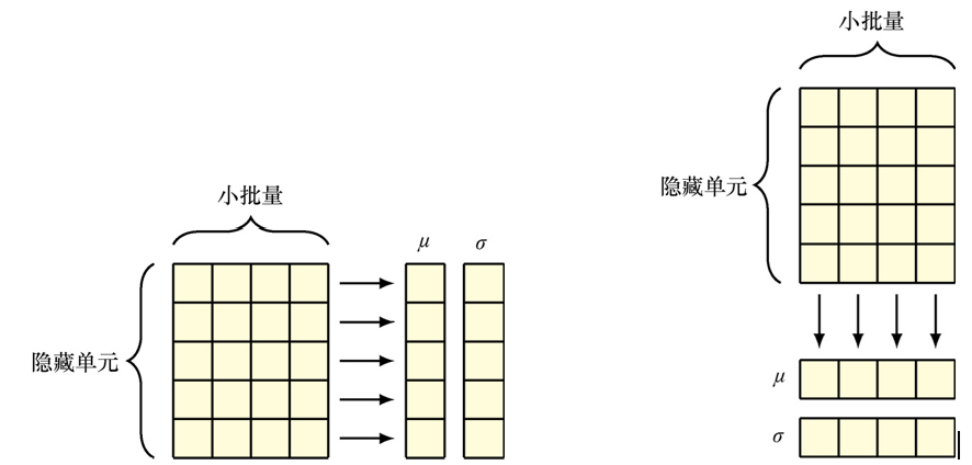 归一化