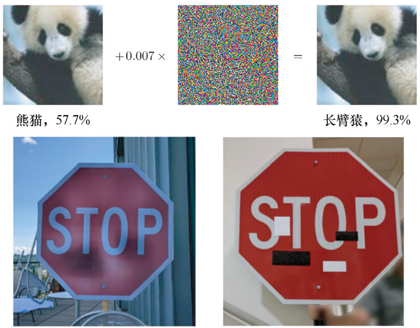 两个例子