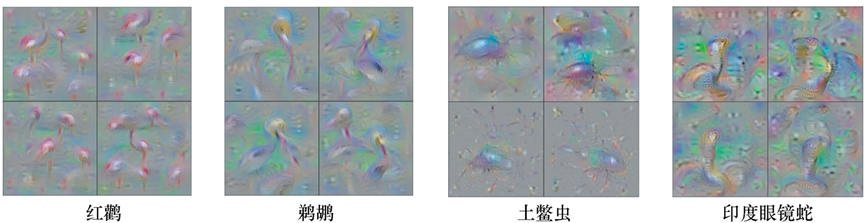 最大化类概率生成图像