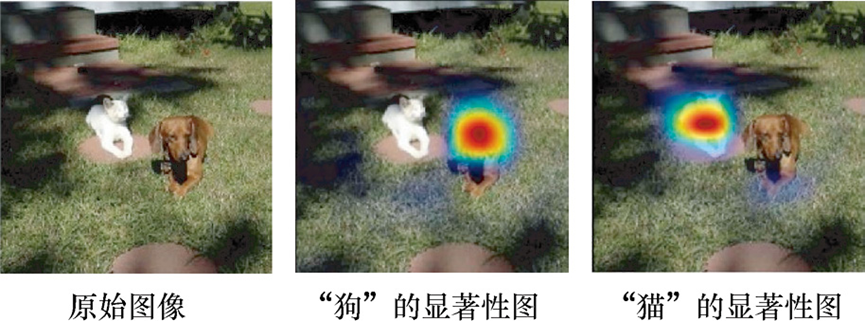 显著性图
