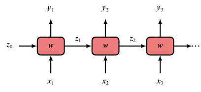 RNN