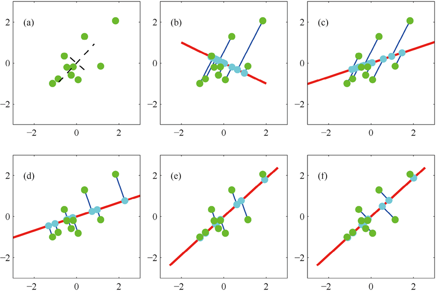 PCA-EM