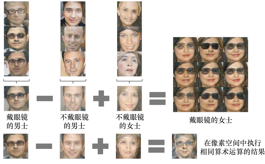 人脸例子