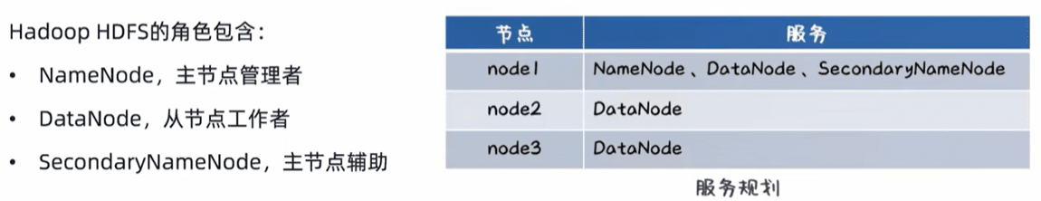 三台功能不同的服务器