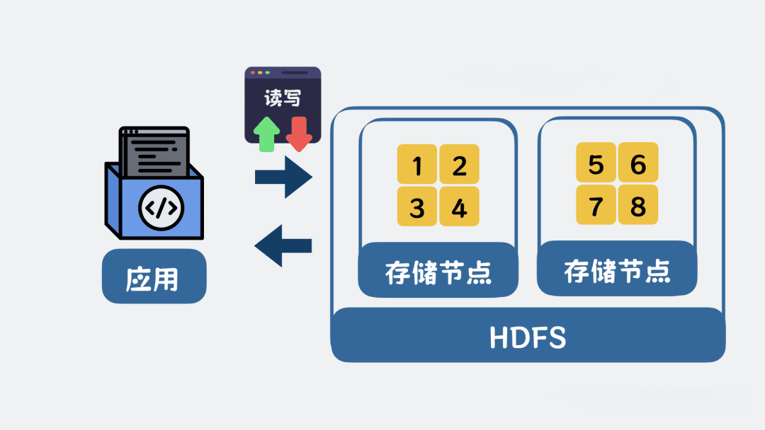 HDFS