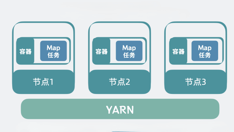 YARN